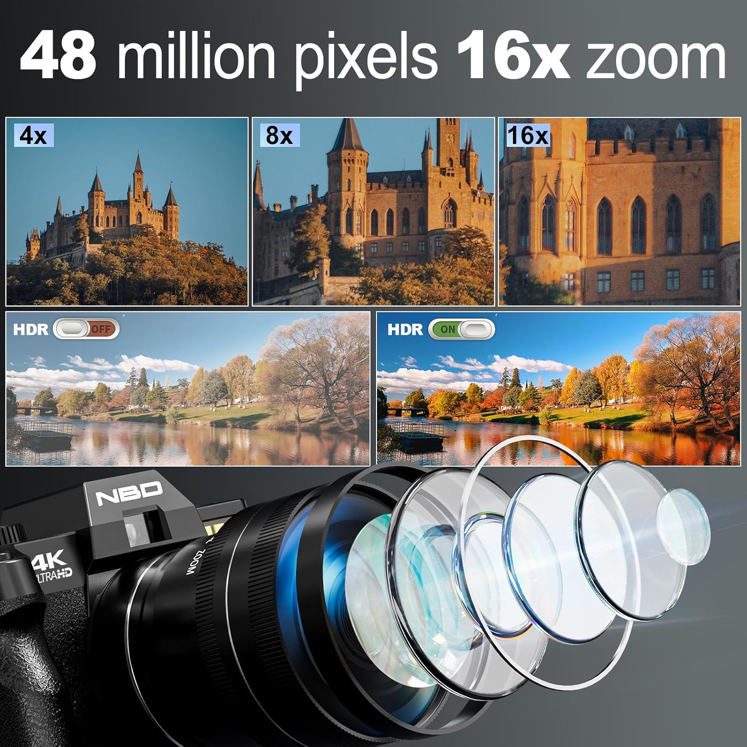 Fotocamere digitali NBD 4K per - Canon Camera Eos R50 recensione e prezzo